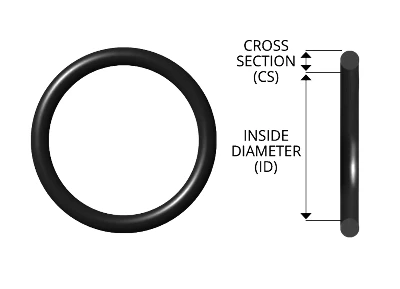 Metric O-Ring Size Chart Metric O-Ring Size Chart