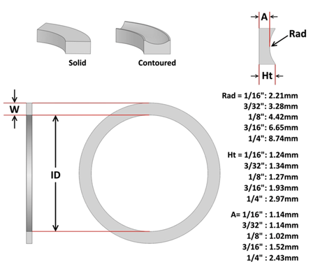 Simple diagram showing how a backup ring protects an O-ring Simple diagram showing how a backup ring protects an O-ring
